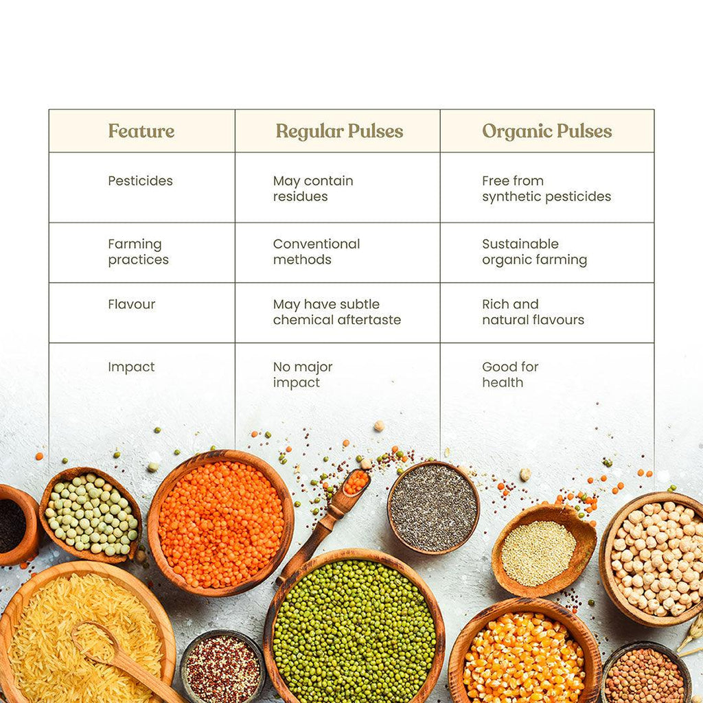 Bharat Vedica Organic White Peas - Organic Safed Matar - Distacart