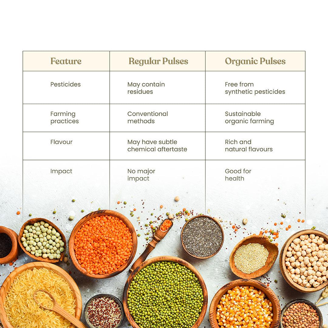 Bharat Vedica Organic White Peas - Organic Safed Matar - Distacart