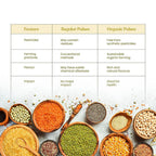 Bharat Vedica Organic Pigeon Peas - Organic Toor Dal - Distacart