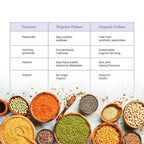 Bharat Vedica Organic Black Gram Split - Organic Urad Dal Chilka - Distacart
