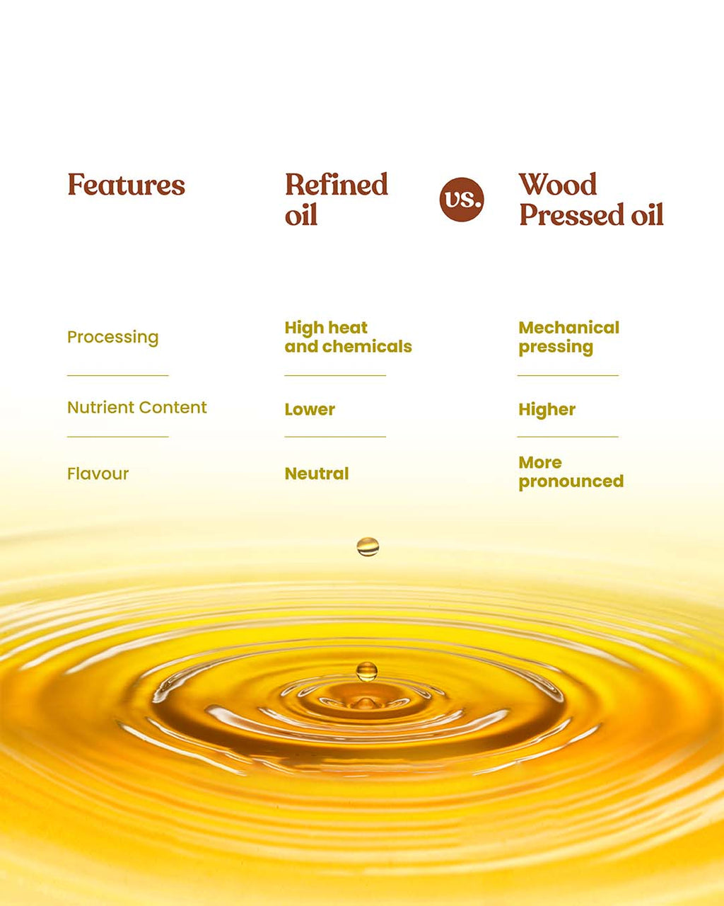 Bharat Vedica Organic Wood Pressed Sunflower Oil - Organic Wood Pressed Surajmukhi ka tel