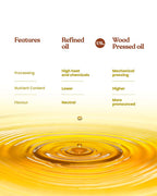 Bharat Vedica Organic Wood Pressed Sunflower Oil - Organic Wood Pressed Surajmukhi ka tel