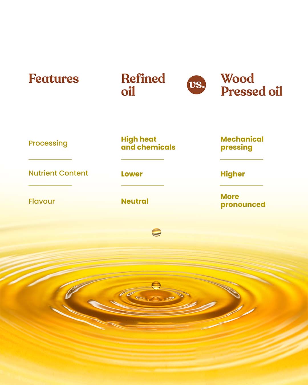 Bharat Vedica Organic Wood Pressed Sunflower Oil - Organic Wood Pressed Surajmukhi ka tel