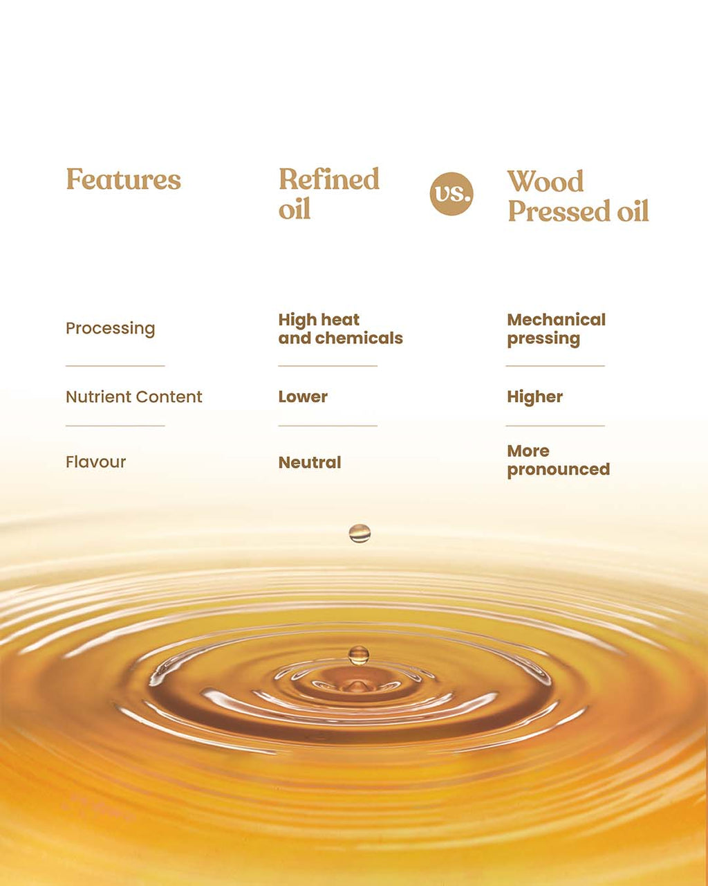 Bharat Vedica Organic Wood Pressed White Sesame Oil - Organic Wood Pressed Safed Til ka Tel - Distacart