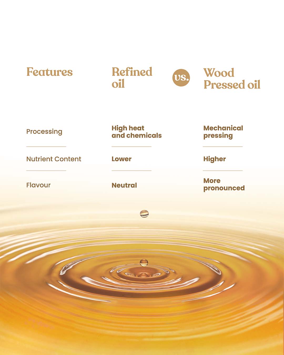 Bharat Vedica Organic Wood Pressed White Sesame Oil - Organic Wood Pressed Safed Til ka Tel - Distacart
