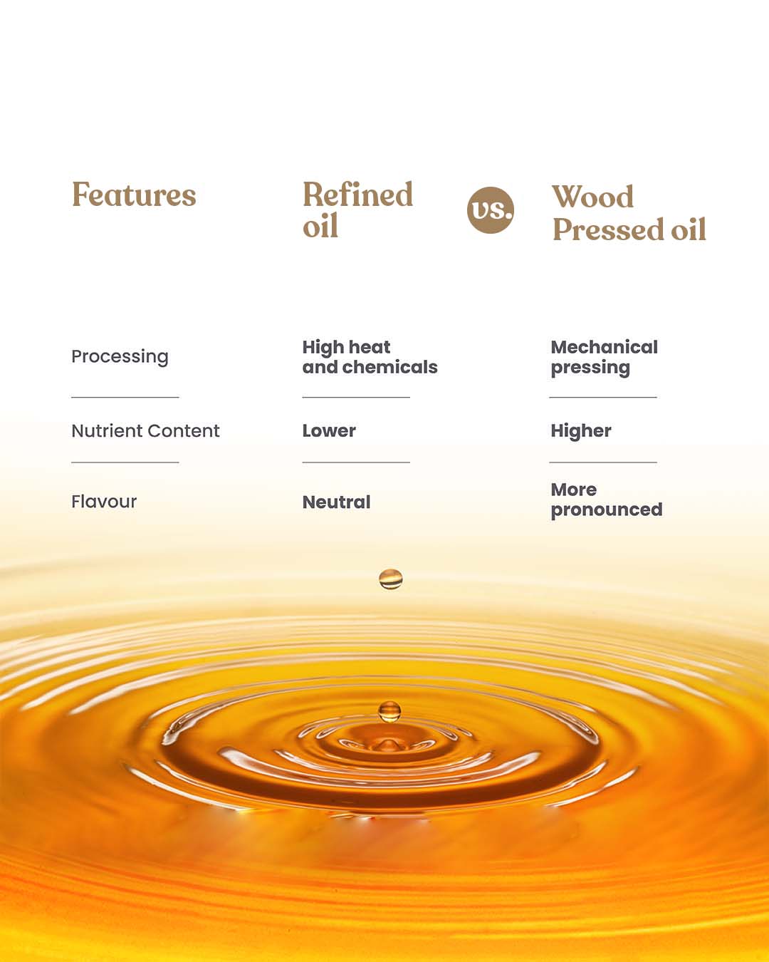 Bharat Vedica Organic Wood Pressed Yellow Mustard Oil - Organic Wood Pressed Pili Sarso ka Tel - Distacart
