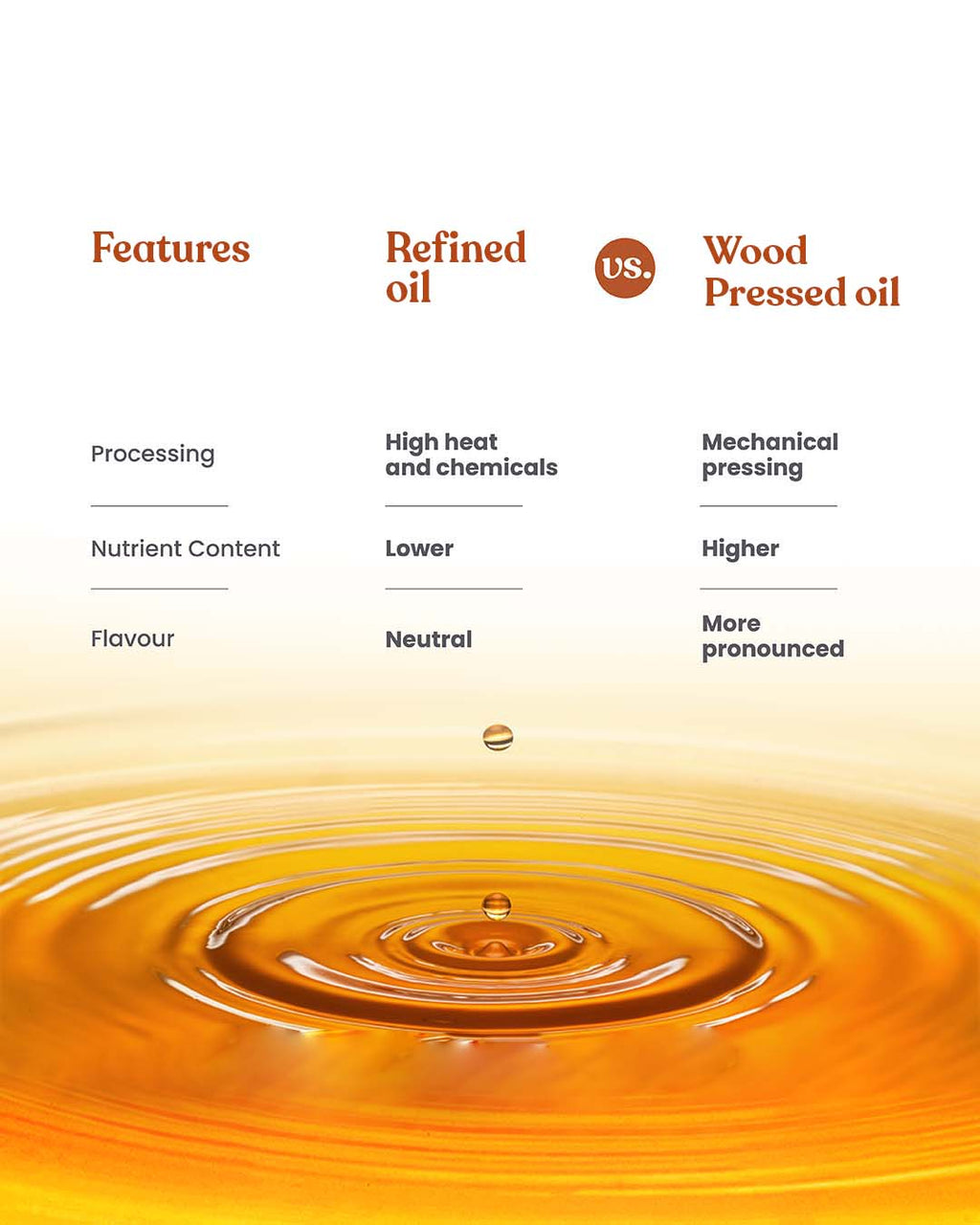 Bharat Vedica Organic Wood Pressed Black Mustard Oil - Organic Wood Pressed kale Sarso ka tel - Distacart