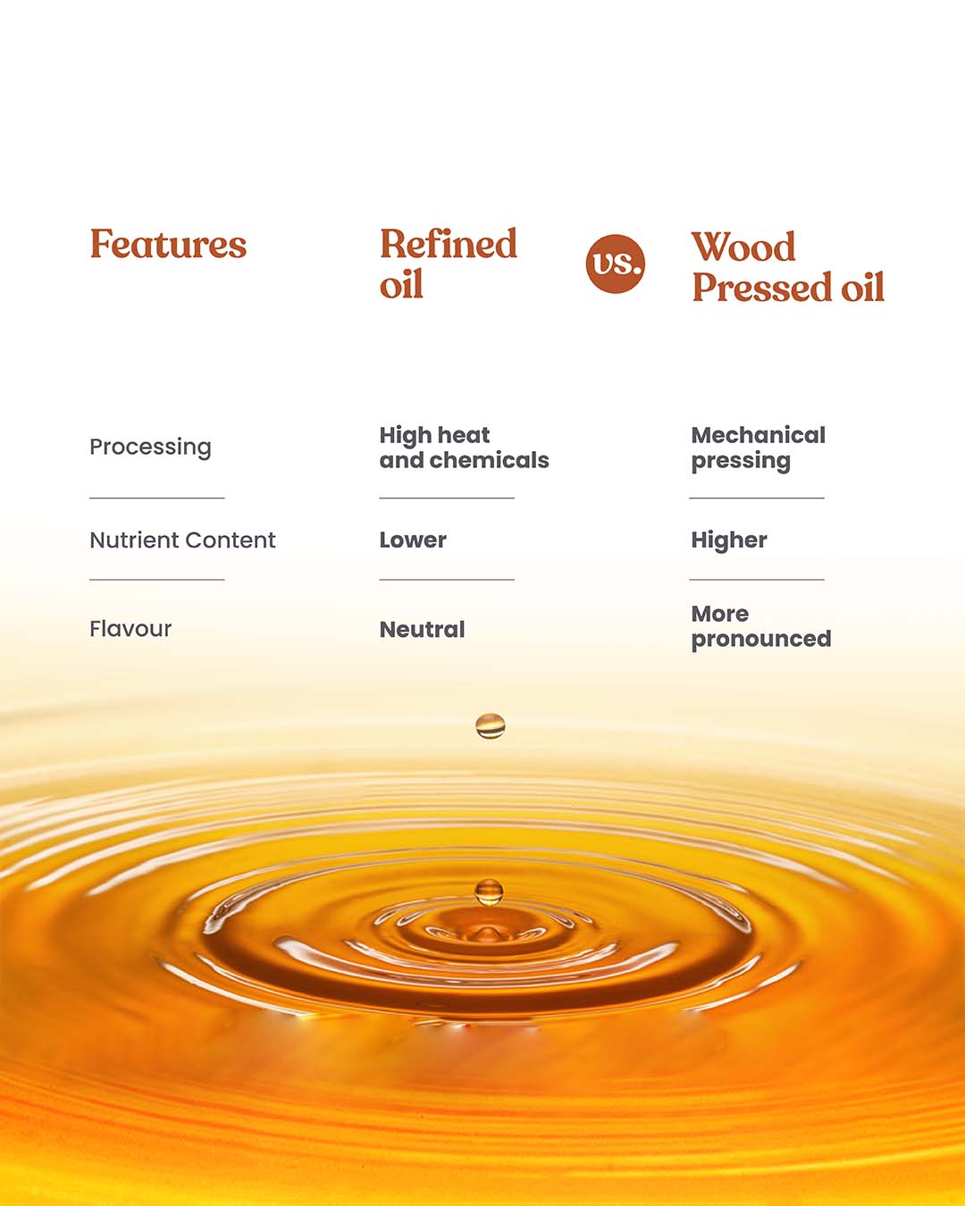 Bharat Vedica Organic Wood Pressed Black Sesame Oil - Organic Wood Pressed Kale Til ka Tel - Distacart
