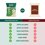 Better Nutrition Biofortified Bajra Atta / Pearl Millet Flour - Distacart