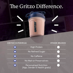 Gritzo SuperMilk Athlete Black Panther (13+y Boy & Girl), 17g Protein Powder (Cafe Mocha)