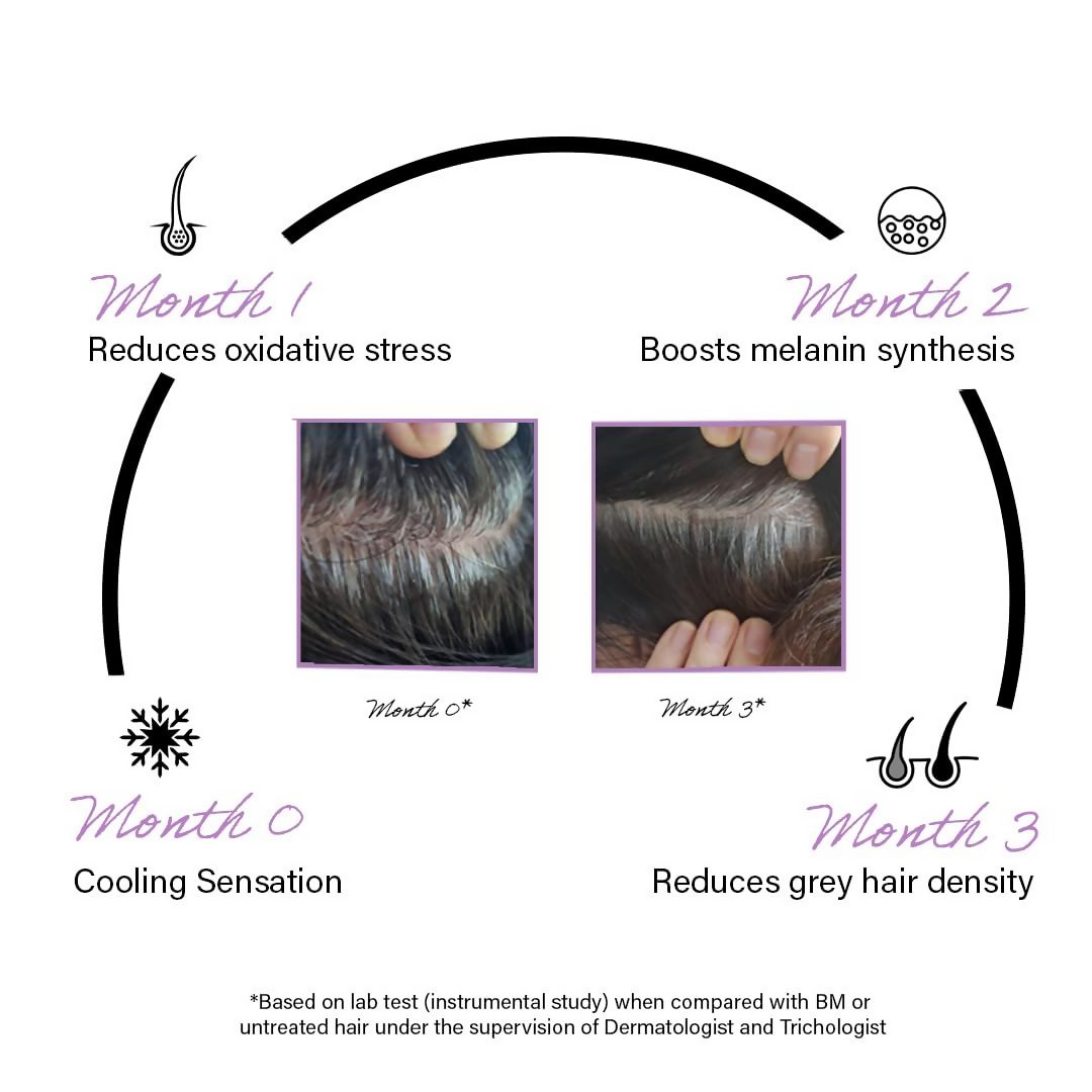 Rootcos Arcolys Anti grey hair serum
