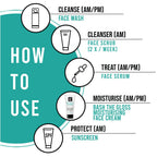 Kronokare Bash The Gloss Moisturising Face Cream