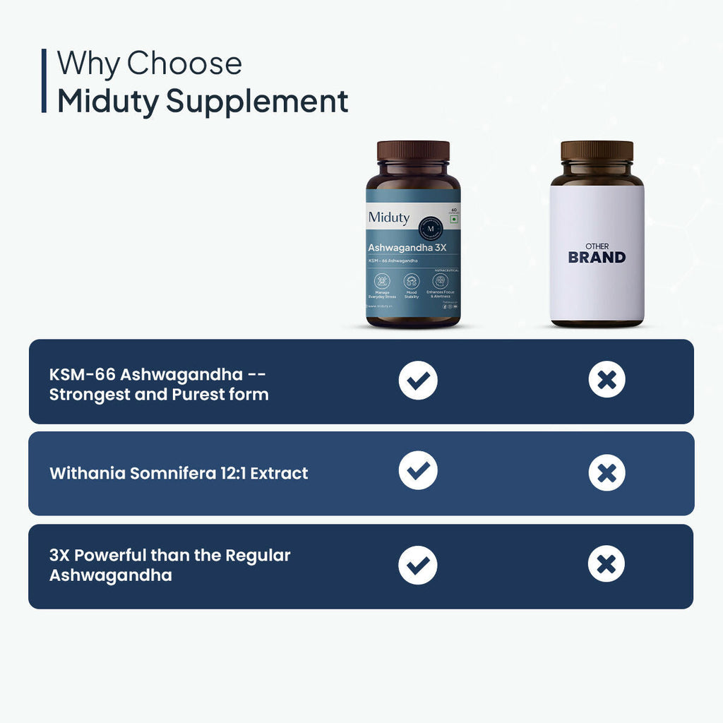 Miduty KSM 66 Ashwagandha 3x capsules