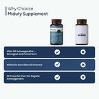 Miduty KSM 66 Ashwagandha 3x capsules