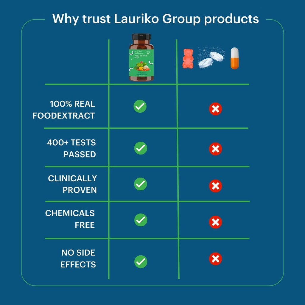 Laurik Multivitamin Tablets For Men | Vitamin A, C, D ,E With B Vitamins, Iron, Zinc & Calcium Supplements For Overall Health - Distacart