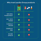 Laurik Multivitamin Tablets For Men | Vitamin A, C, D ,E With B Vitamins, Iron, Zinc & Calcium Supplements For Overall Health - Distacart