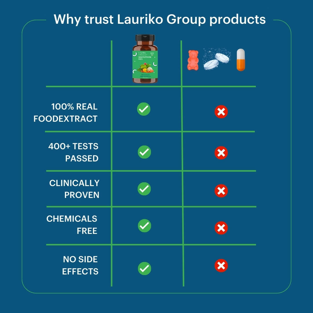 Laurik Multivitamin Tablets For Men | Vitamin A, C, D ,E With B Vitamins, Iron, Zinc & Calcium Supplements For Overall Health - Distacart