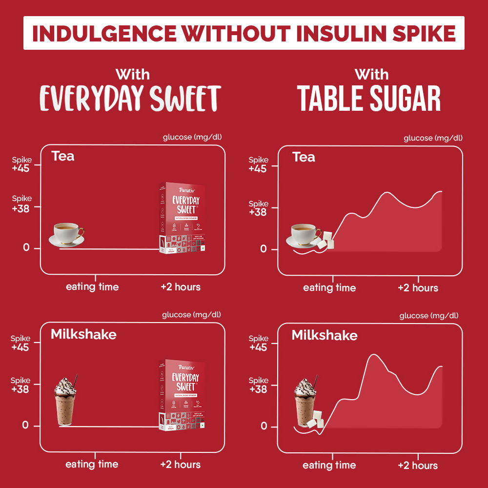Trunativ Everyday Sweet 1:1 Sugar Replacer