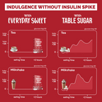 Trunativ Everyday Sweet 1:1 Sugar Replacer