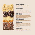 The Whole Truth High Protein Coffee Cocoa Protein Bar - Distacart