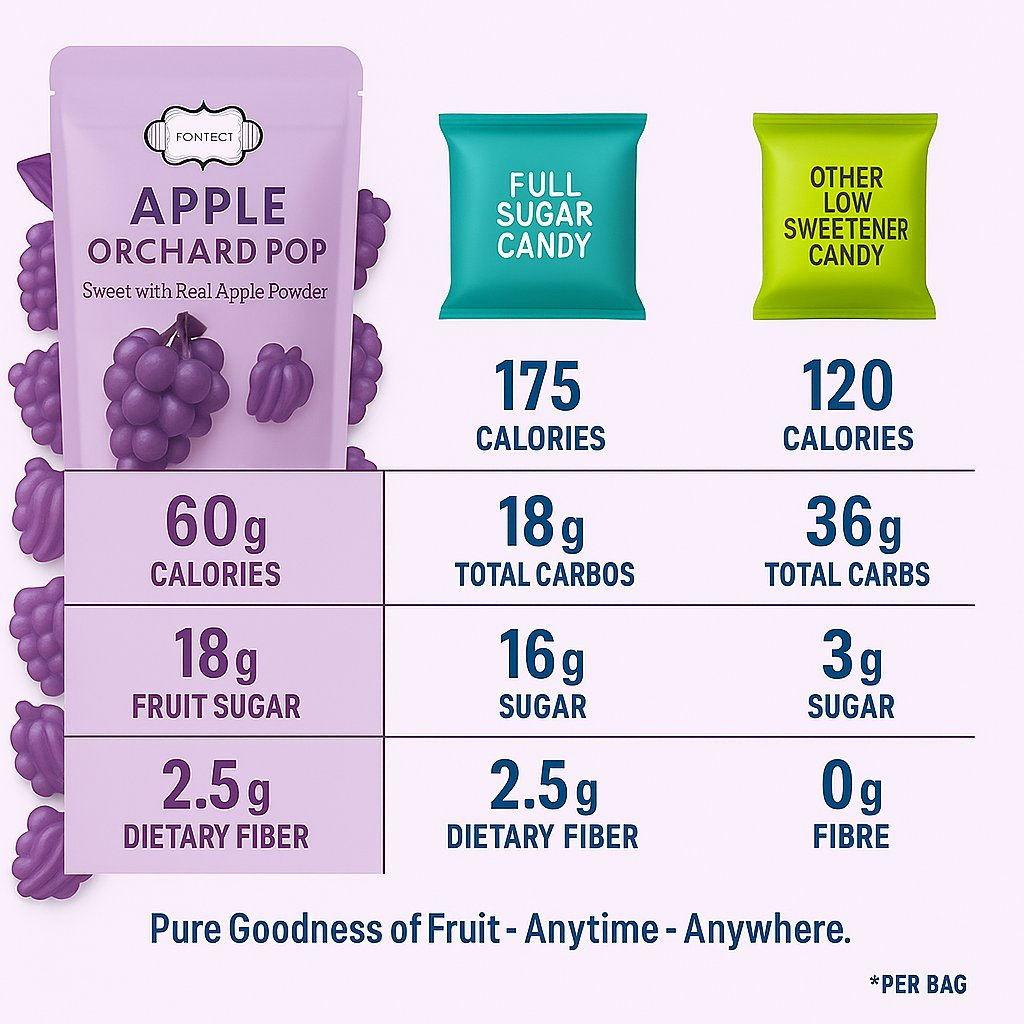 grape juice burst gummies