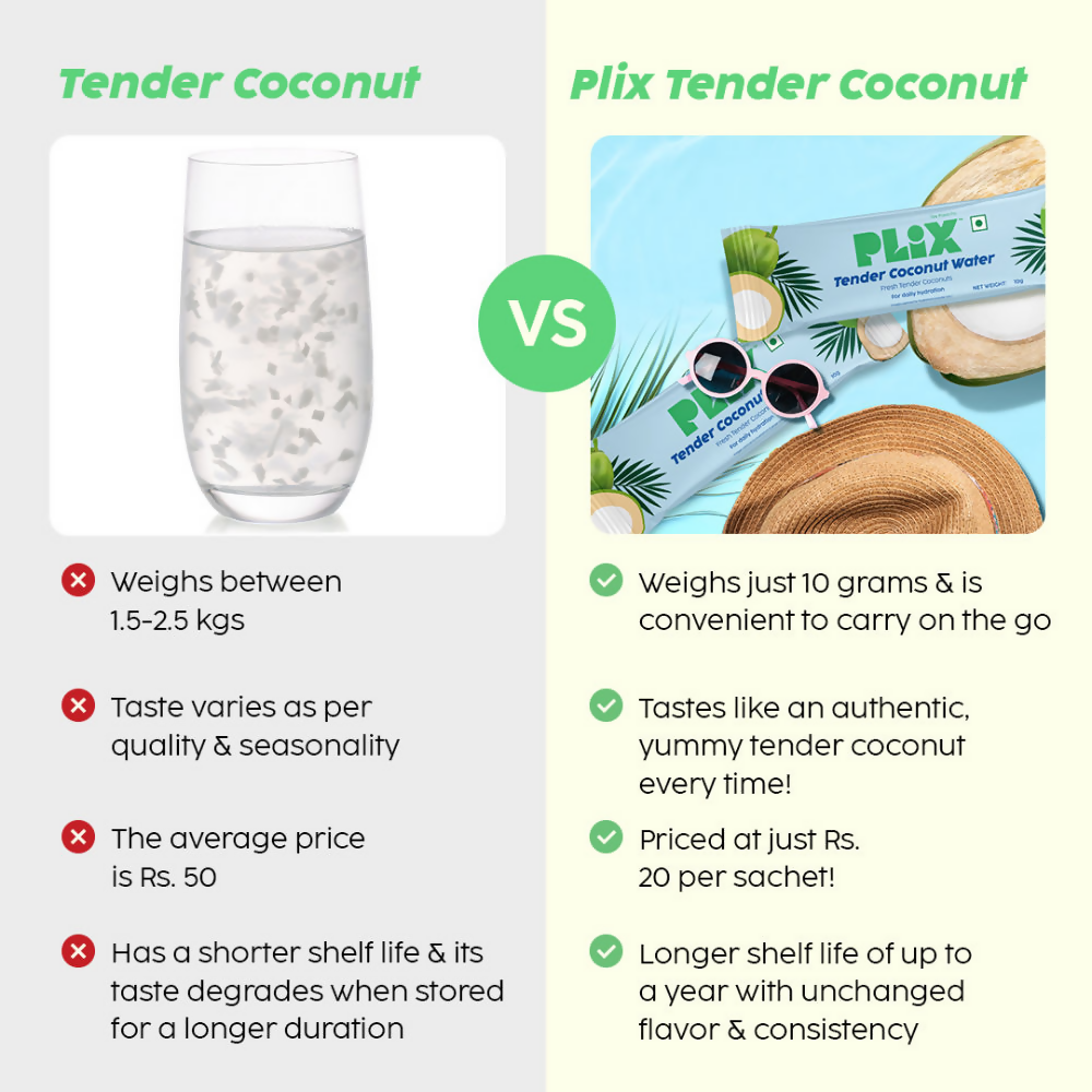 PLIX The Plant Fix Tender Coconut Water Premix Powder - Distacart