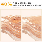 Hyphen Double Shot Face Serum with 18% Brightening & 20% Collagen - Distacart