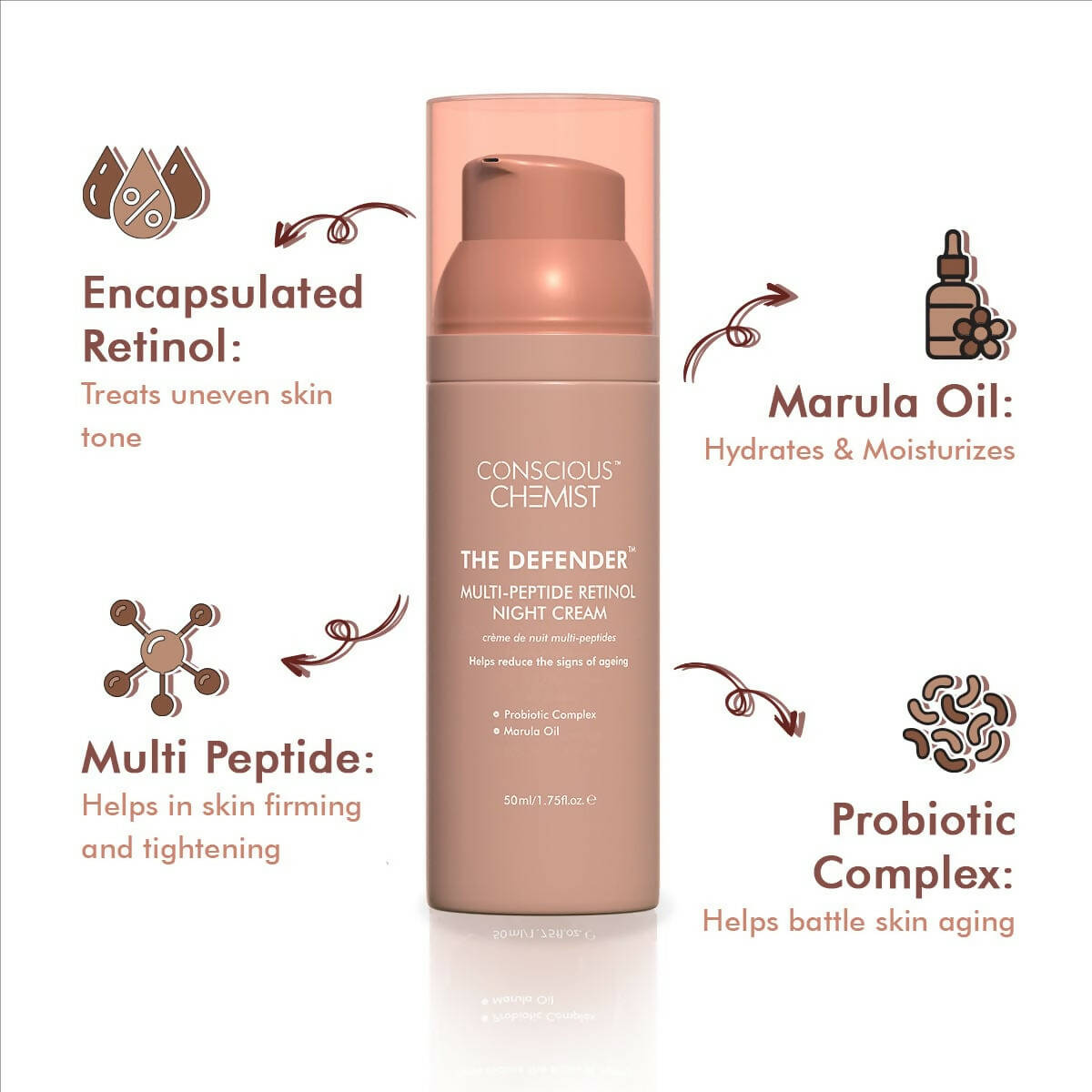 Conscious Chemist The Defender Multi-Peptide Retinol Night Cream - Distacart