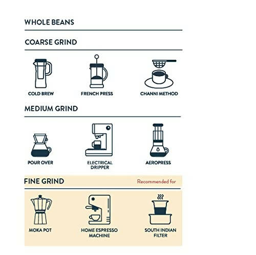Third Wave Coffee French Roast- Dark