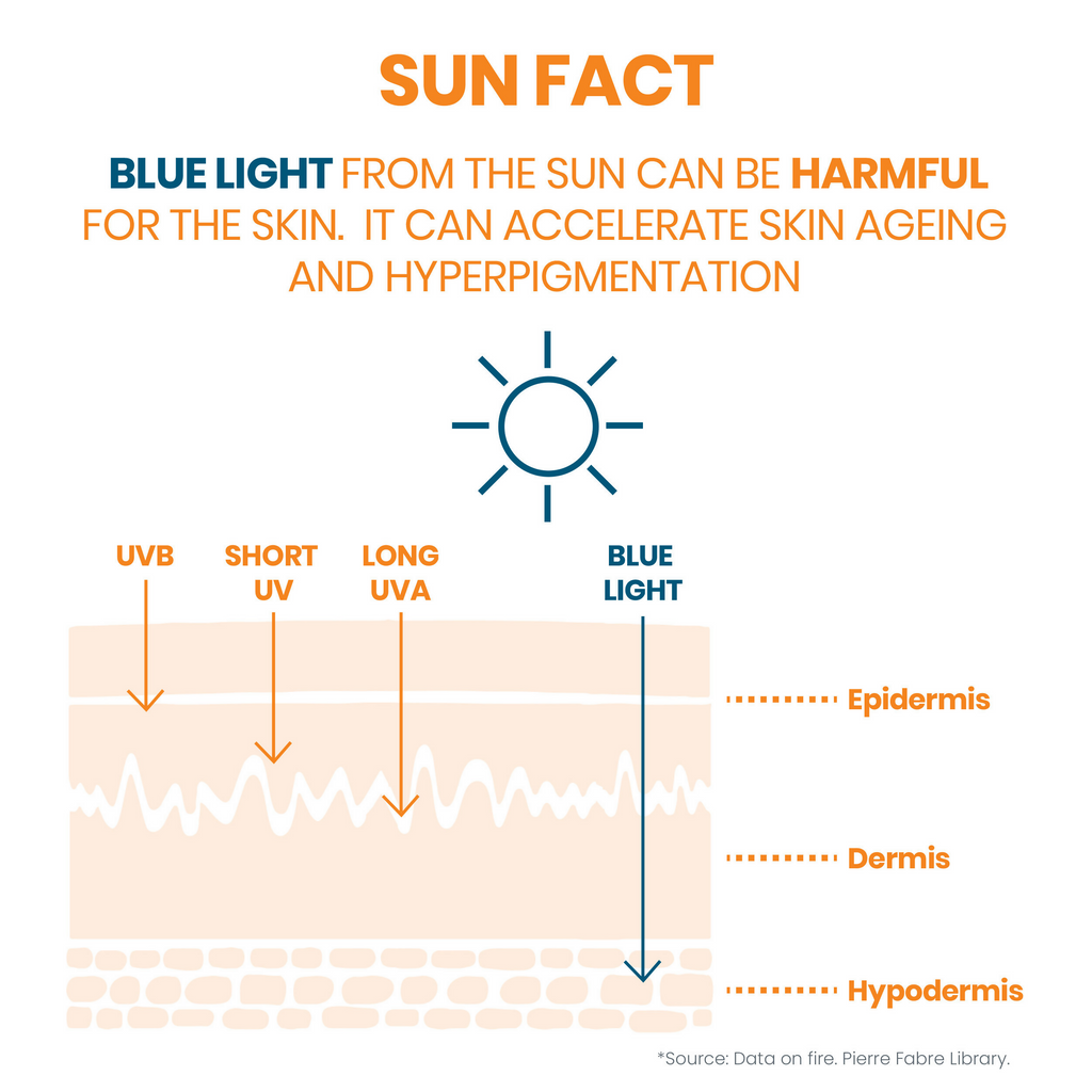 Avene Cleanance Very High Protection SPF 50+