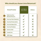 Lotus Botanicals Natural Green Tea Hydradetox Clarifying Face Wash