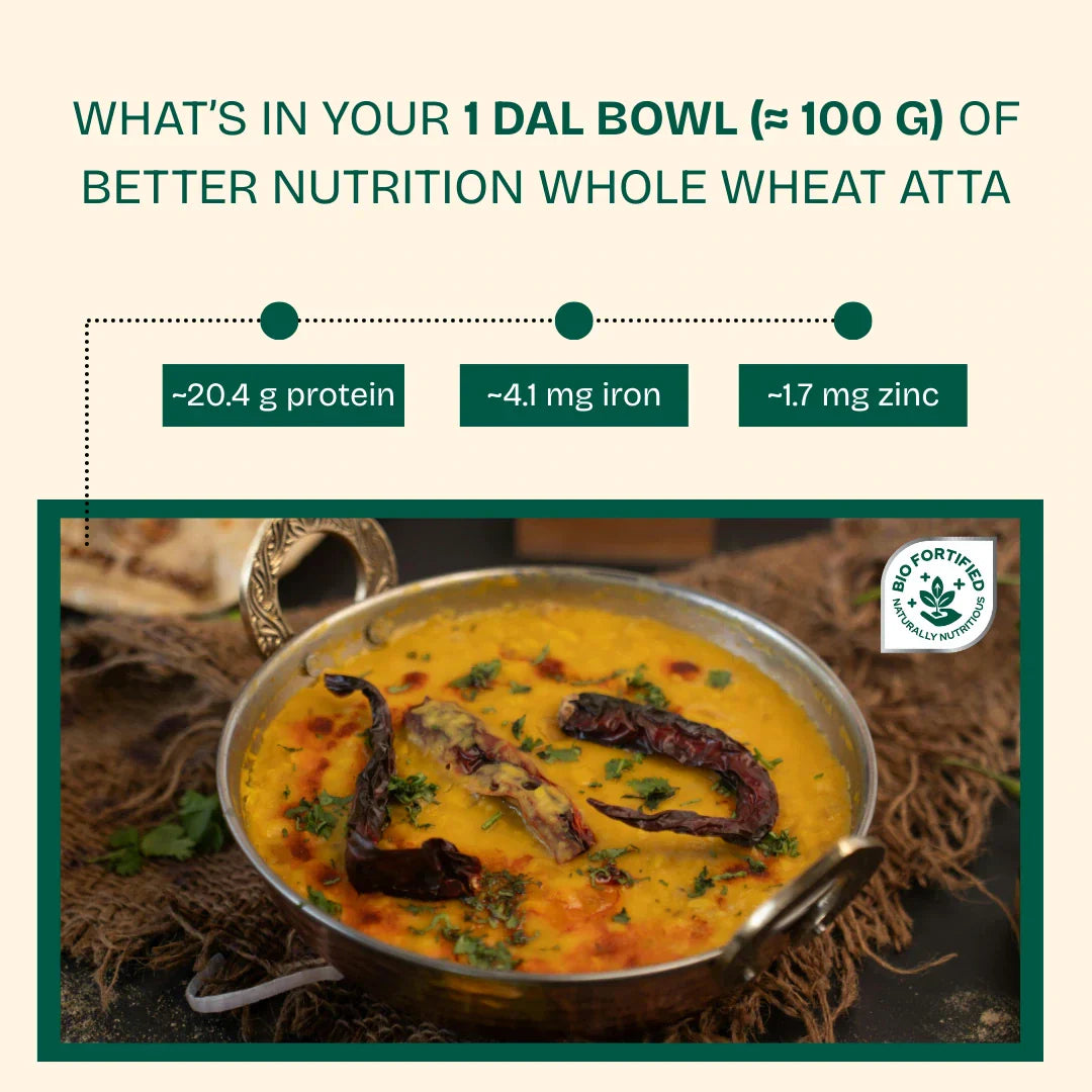 Better Nutrition Biofortified Arhar Dal / Toor Dal - Distacart