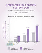 AreoVeda Deep Moisturising Baby Cream