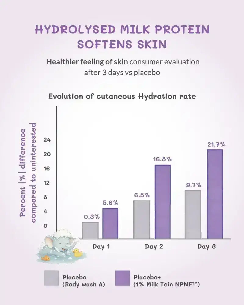 AreoVeda Deep Moisturising Baby Cream