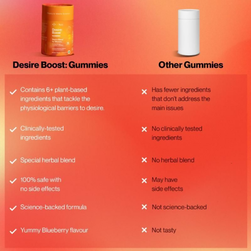 Setu Desire Boost Gummies For Women - Distacart