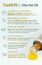 Nat Habit Neem Bhringraj Winter Hair Oil