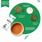 TeaFit Premium NO SUGAR Instant Cardamom Tea Premix - Distacart
