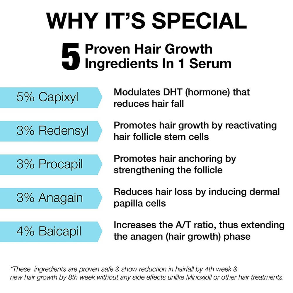 Minimalist Hair Growth Actives 18% Hair Serum