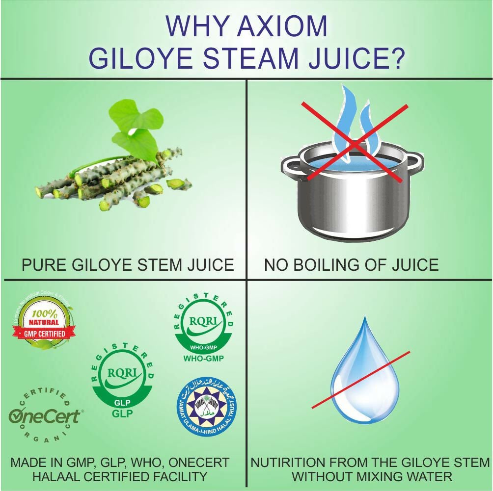 Axiom Giloye Juice - Distacart