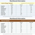 Mambalam Iyers Healthy Combo - Distacart