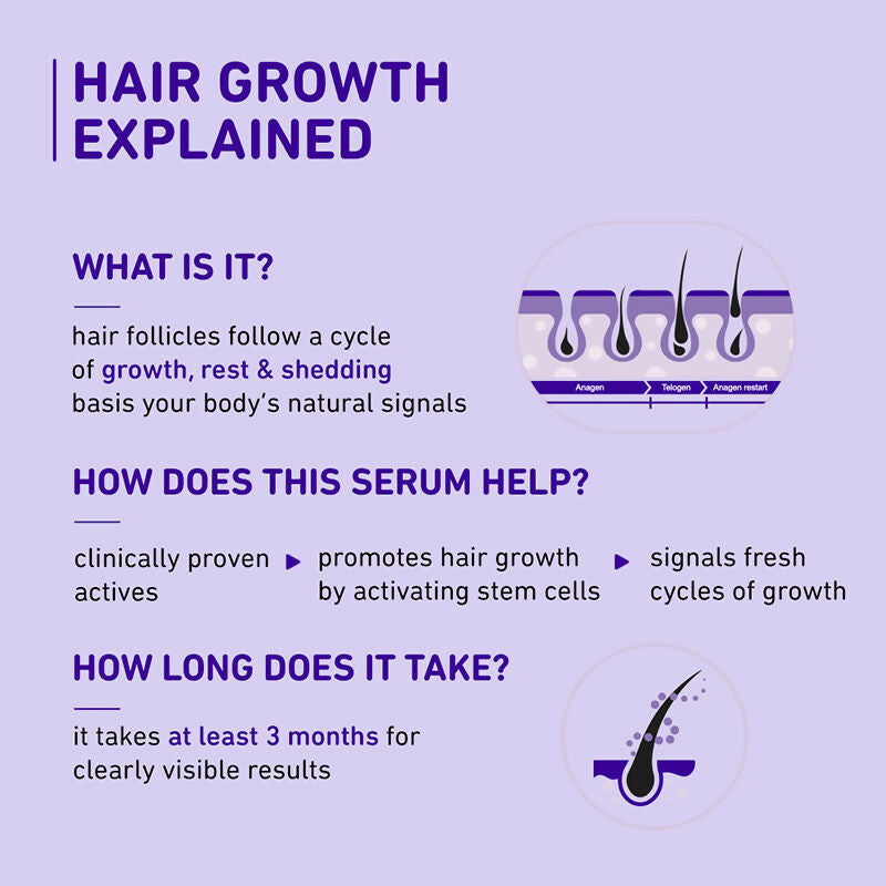 Plum Rosemary & 3% Redensyl Hair Growth Serum - Distacart