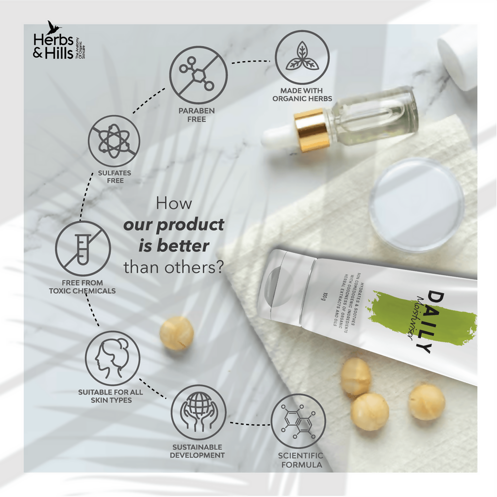 Herbs & Hills Charcoal Facewash & Moisturiser