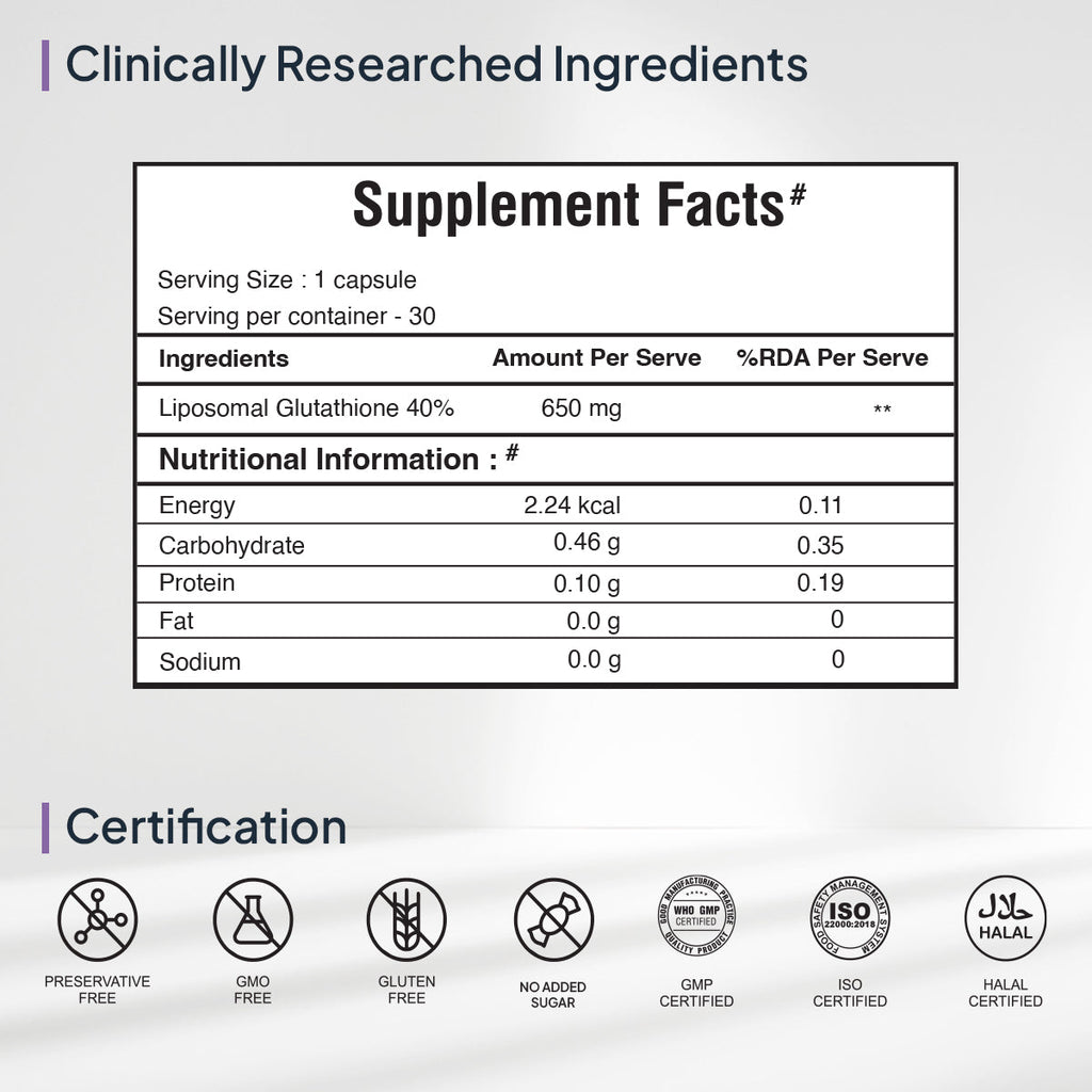 Miduty by Palak Notes Liposomal Glutathione Capsules - Distacart