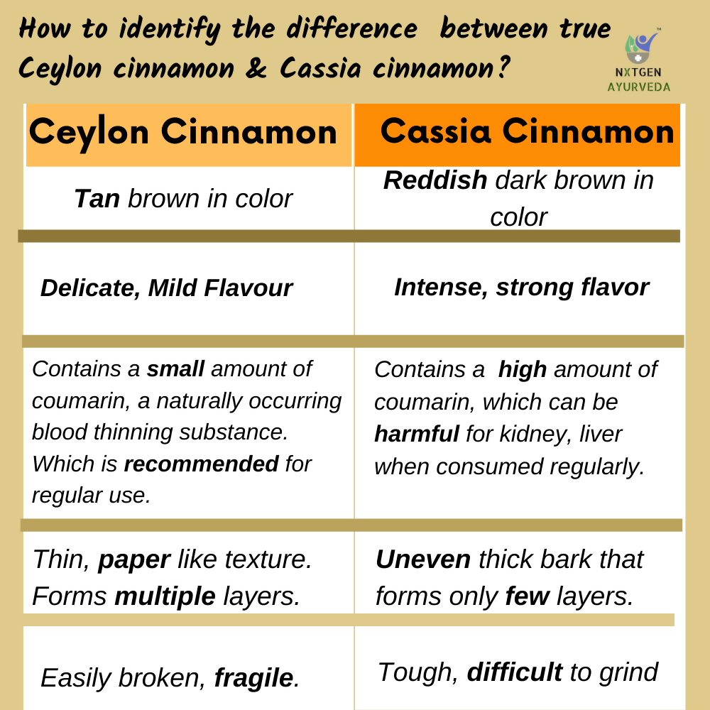 Nxtgen Ayurveda Ceylon Cinnamon Sticks - Distacart