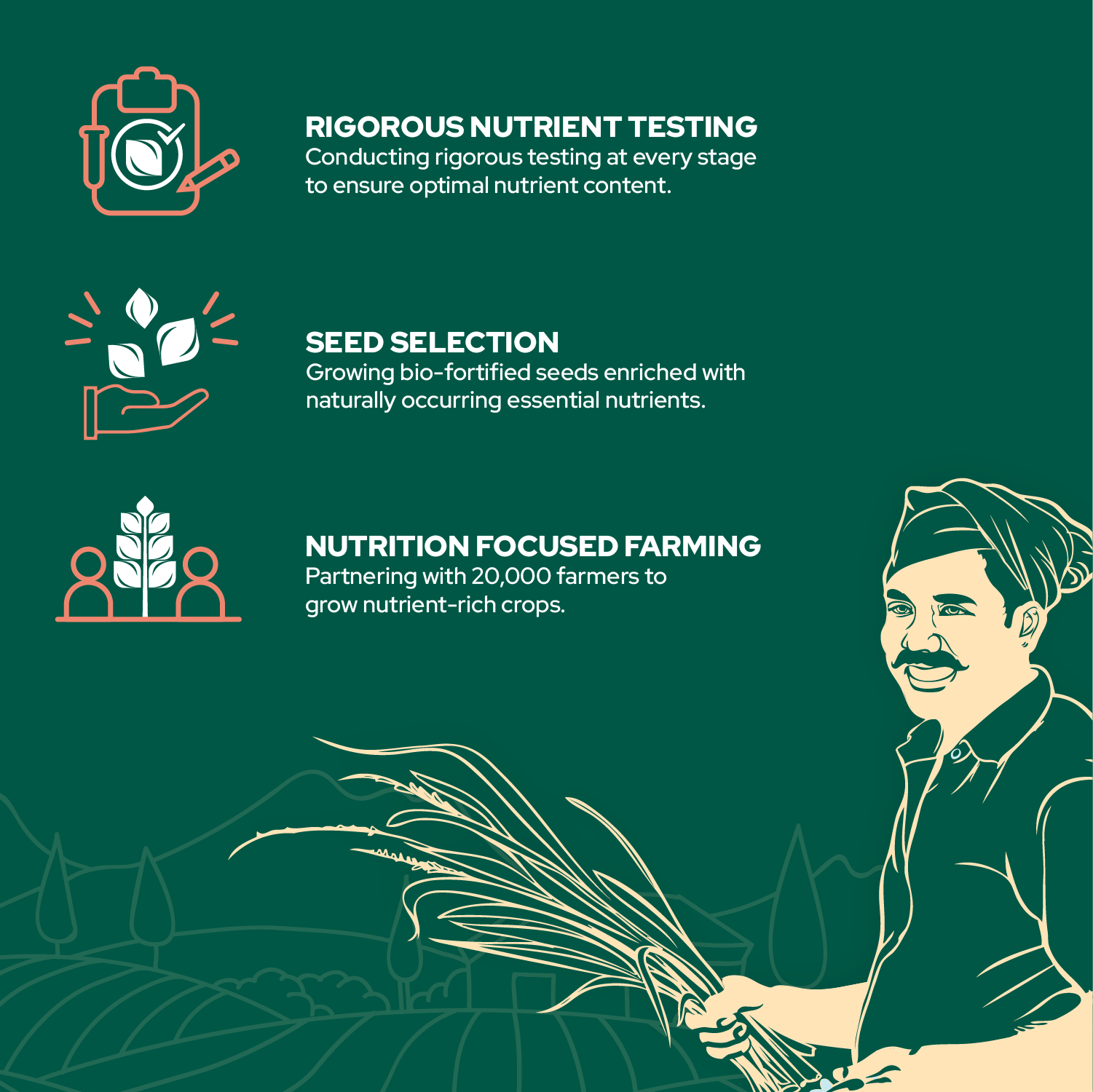 Better Nutrition Biofortified Fusilli / Wheat Pasta - Distacart