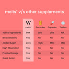 Wellbeing Nutrition Melts Instant Energy Oral Strips - Distacart