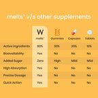 Wellbeing Nutrition Melts Natural Vitamin D3+K2 (MK-7) Oral Strips-Wild Raspberry Flavor