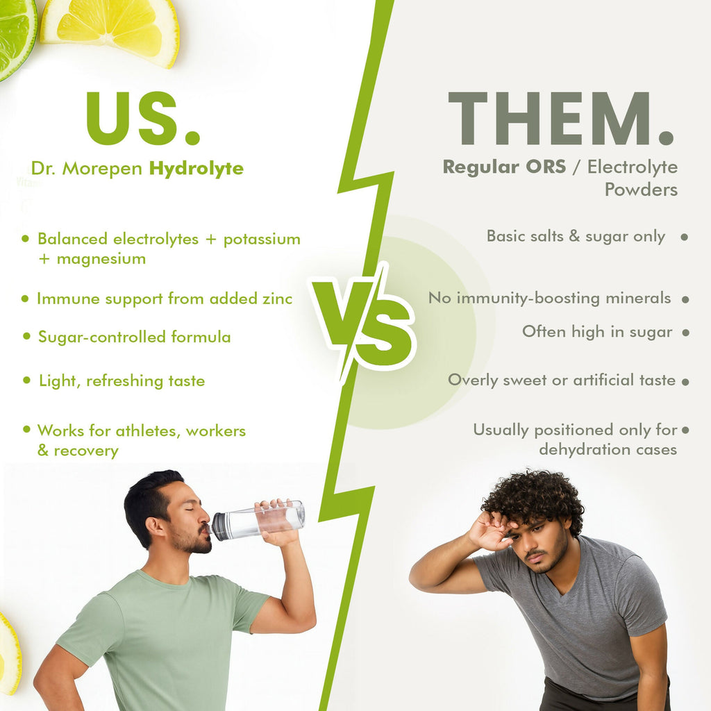 Dr. Morepen Hydrolyte Electrolyte & Vitamin Drink Mix - Lemon Lime - Distacart