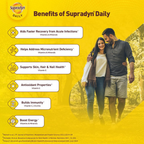 Supradyn Daily Multivitamin Tablets for Men & Women - Distacart