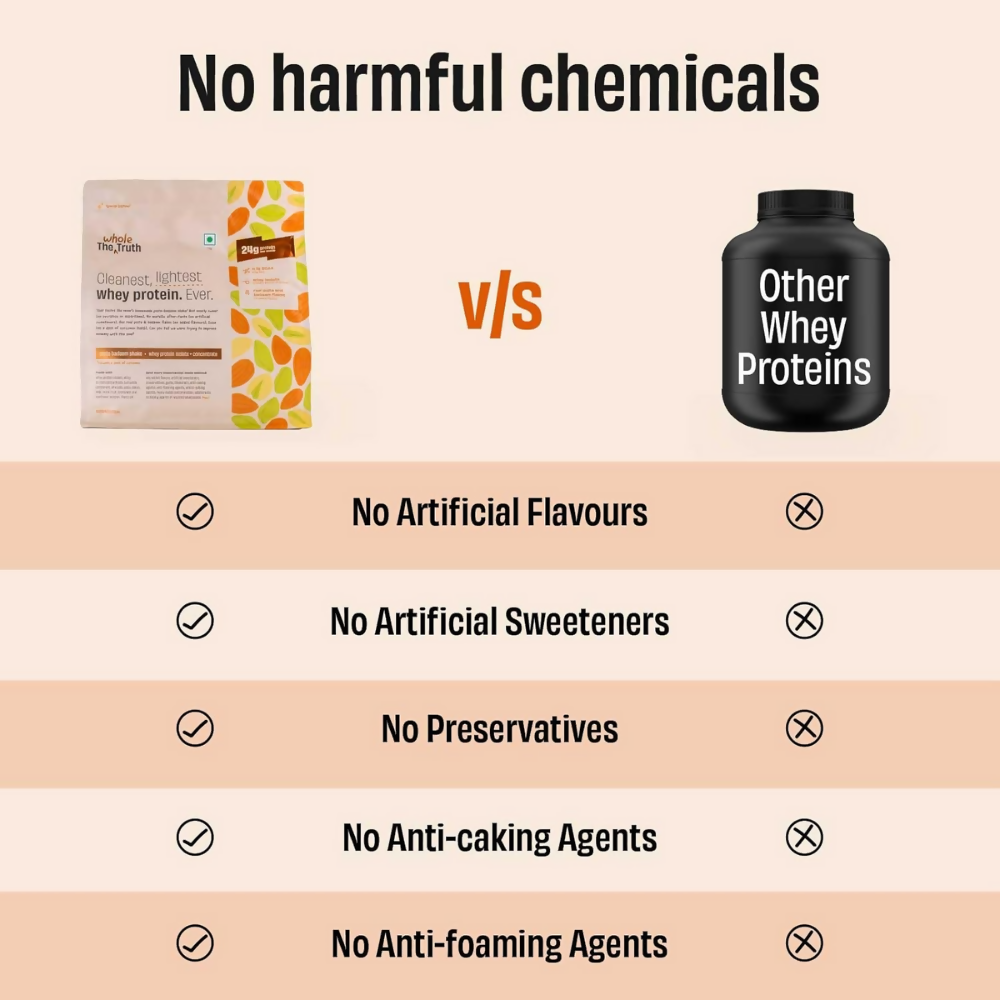 The Whole Truth Whey Protein Isolate+Concentrate - Pista Badaam Shake - Distacart